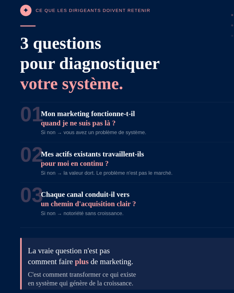 La vraie question, au fond, n'est pas comment faire plus de marketing.
C'est comment transformer ce qui existe en système qui génère de la croissance de manière continue, sans dépendre de votre seule présence.