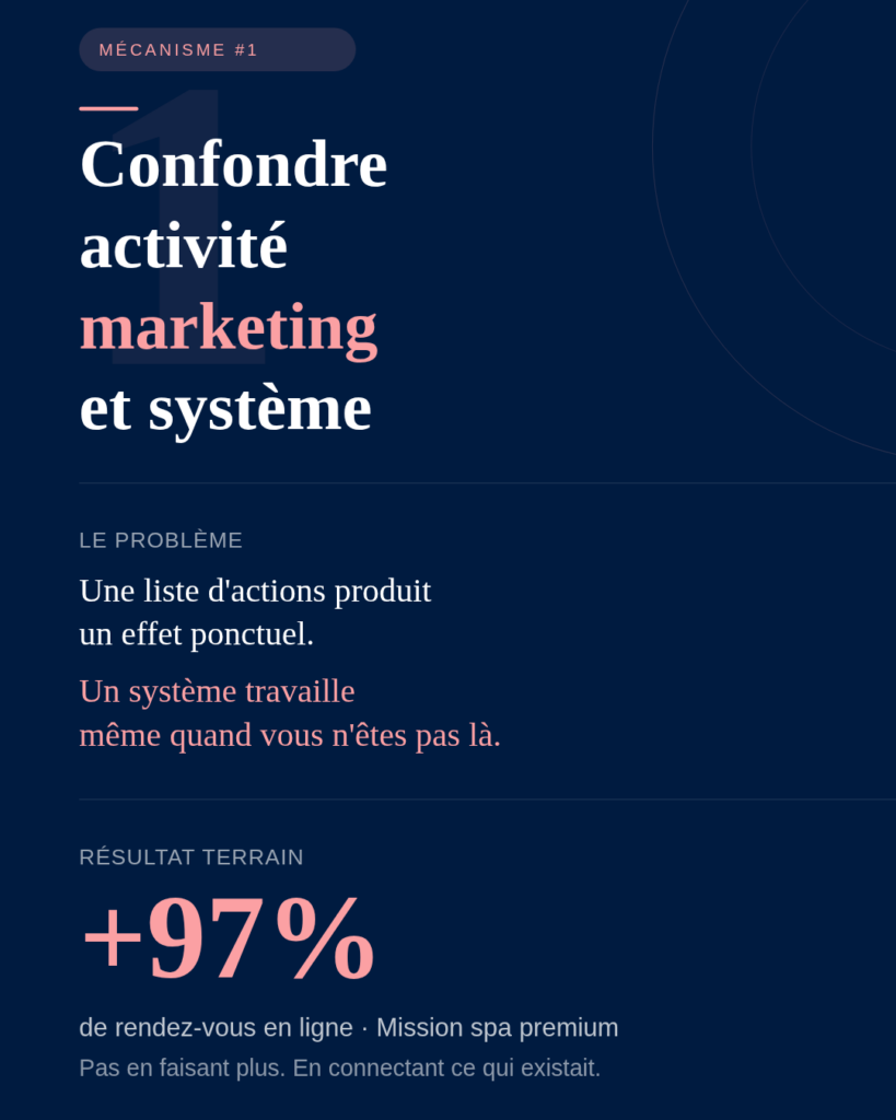Un système, c'est différent. C'est : notoriété → visibilité → acquisition → conversion → rétention → prescription. Chaque levier nourrit le suivant. En permanence. Même quand le dirigeant est en livraison, en vacances, ou simplement absent.